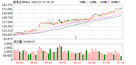 K图 NVDA_0